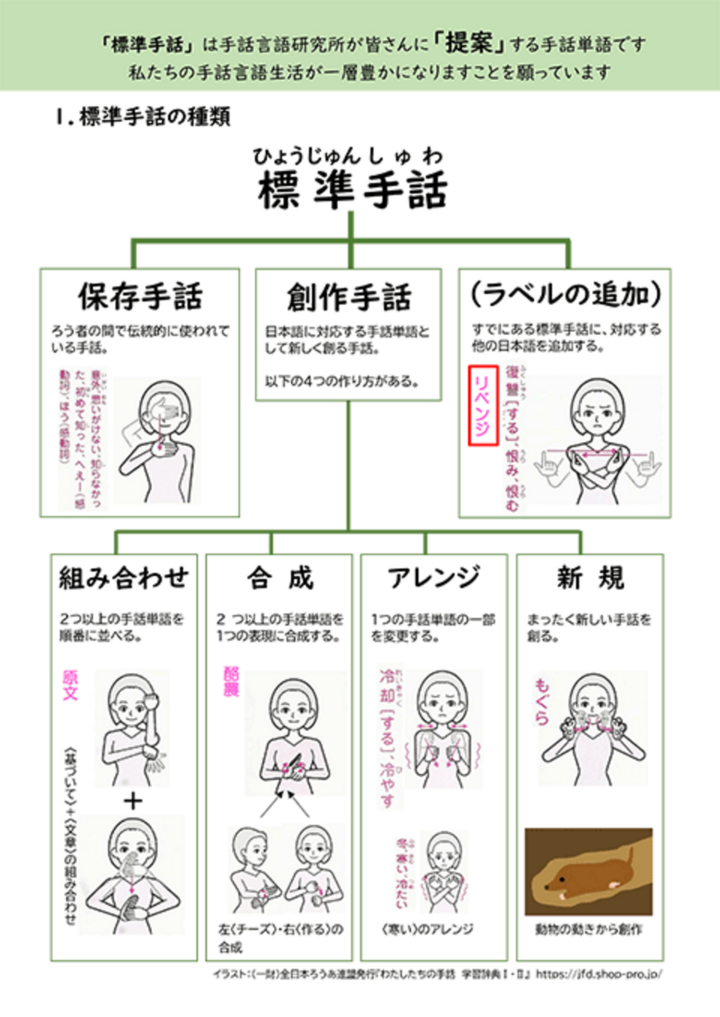 新しい手話の動画サイト」に、標準手話の説明ページを掲載しました